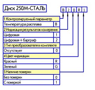 ДИСК 250М СТАЛЬ